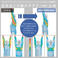 機能詳細