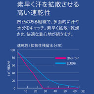 機能詳細