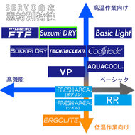 機能詳細