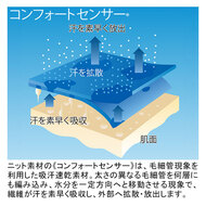 機能詳細