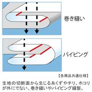 機能詳細