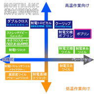機能詳細
