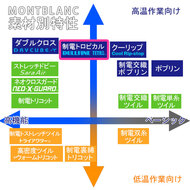 機能詳細